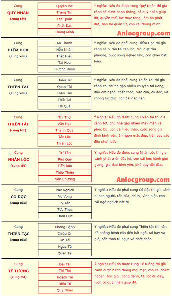 8 cung trên thước Lỗ Ban 52,2cm là gì?