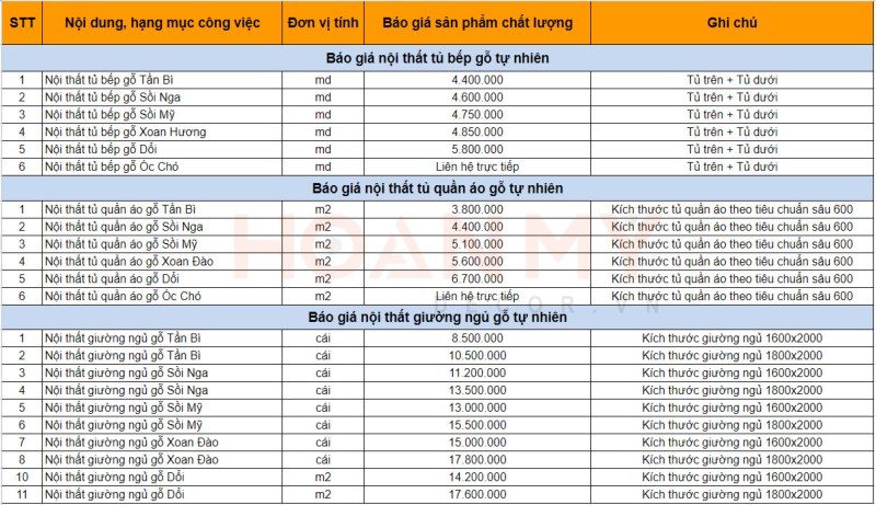 Báo giá thiết kế nội thất gỗ tự nhiên