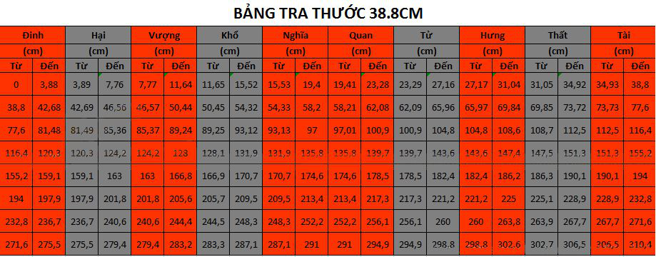 Bản Lỗ Ban 38,8cm (Phần âm) là gì?