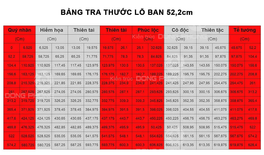Thước Lỗ Ban 42,9cm (Dương Trạch) là gì?