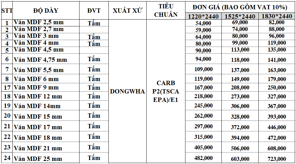 Bảng báo giá gỗ MDF Thái Lan